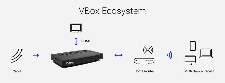 Kabel Receiver Mit Wlan Kabel Receiver Mit Wlan